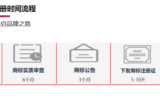 鄭州自貿(mào)區(qū)商標(biāo)注冊時間流程