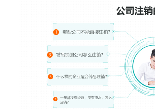 鄭州自貿(mào)區(qū)公司工商注銷常見問題