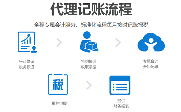 （咨詢小美熊網(wǎng)站在線顧問老師，即可享受代理記賬優(yōu)惠活動(dòng)，代辦費(fèi)用遠(yuǎn)低于200元每月 ）