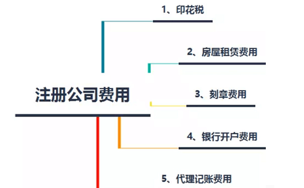 鄭州注冊生物科技有限公司需要多少錢，要不要納稅？