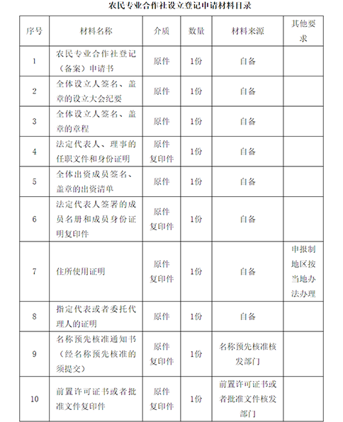 鄭州辦農(nóng)民專(zhuān)業(yè)合作社需什么材料