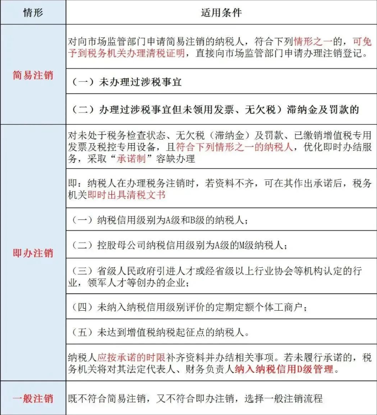 辦理河南公司工商注銷之前，需要先辦理稅務(wù)注銷