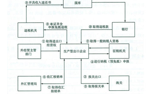 河南對(duì)外貿(mào)易經(jīng)營(yíng)者備案登記說明