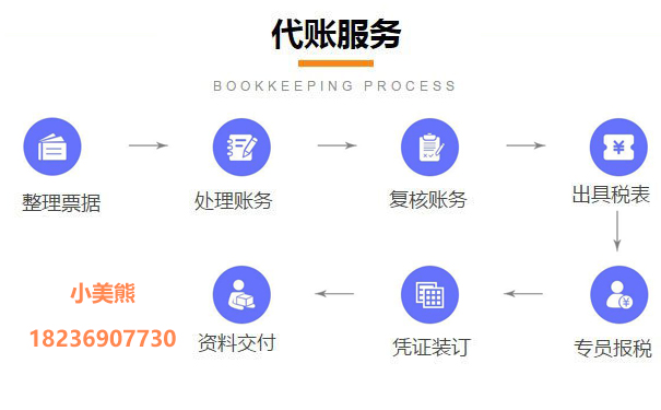 河南省網(wǎng)上申請(qǐng)一般納稅人七、工作標(biāo)準(zhǔn)和要求