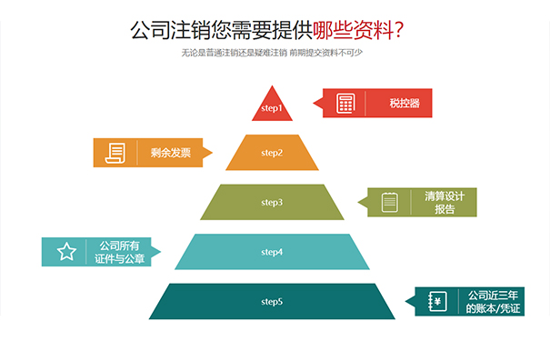 鄭州個人獨(dú)資公司注銷流程所需資料