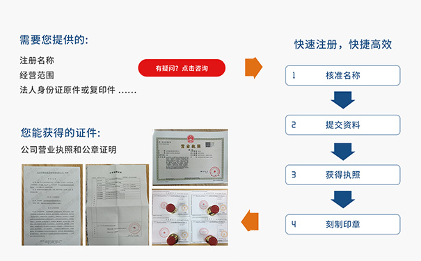 河南鄭州公司注冊流程與費用