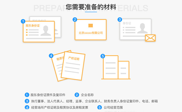 如何注冊房產(chǎn)中介公司四、申請材料：