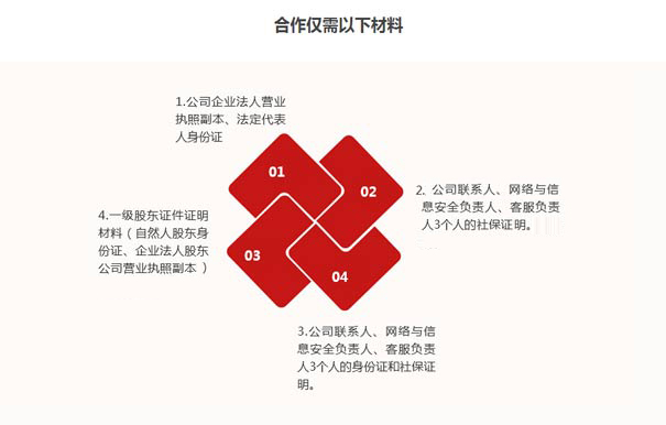 深圳paas平臺(tái)資質(zhì)辦理要求六、材料要求
