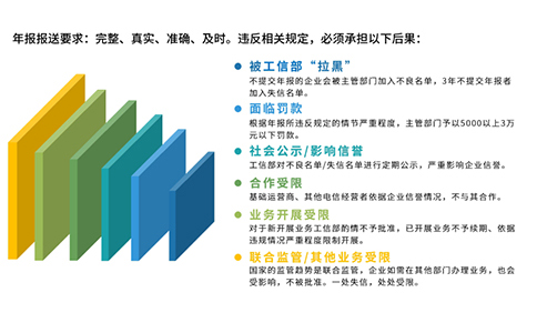 2024icp年報如何填寫攻略，附icp年報時間