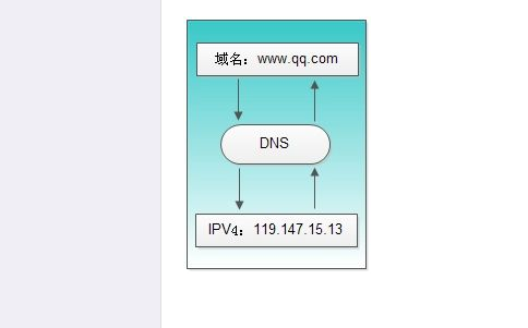 b26-1證書牌照可以開展哪些業(yè)務？如何辦理？