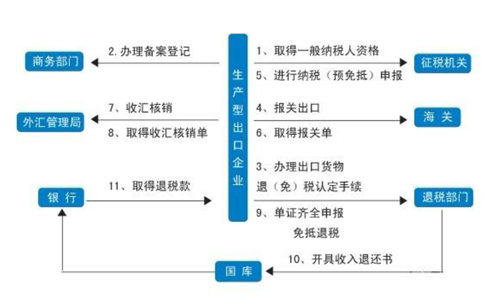 3天拿下洛陽進出口備案！全流程詳細版！
