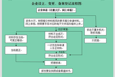 在鄭州，無地址也能輕松注冊(cè)公司？